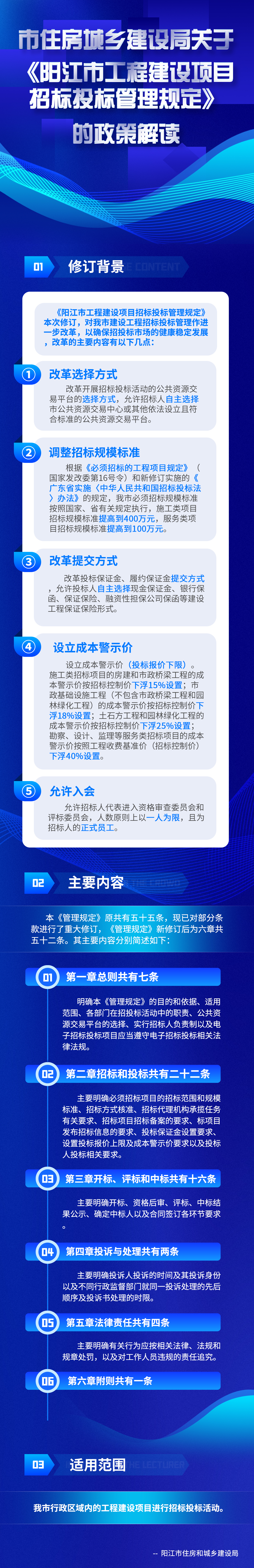 《陽江市工程建設項目招標投標管理規定》的政策解讀_1.jpg