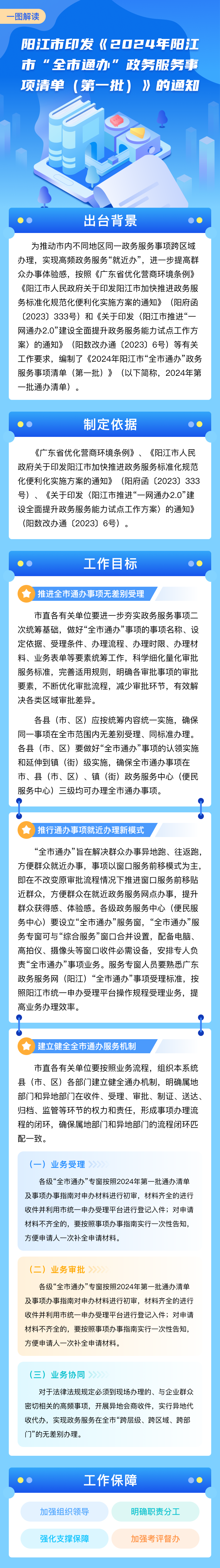 一圖解讀《2024年陽(yáng)江市“全市通辦”政務(wù)服務(wù)事項(xiàng)清單（第一批）》.png
