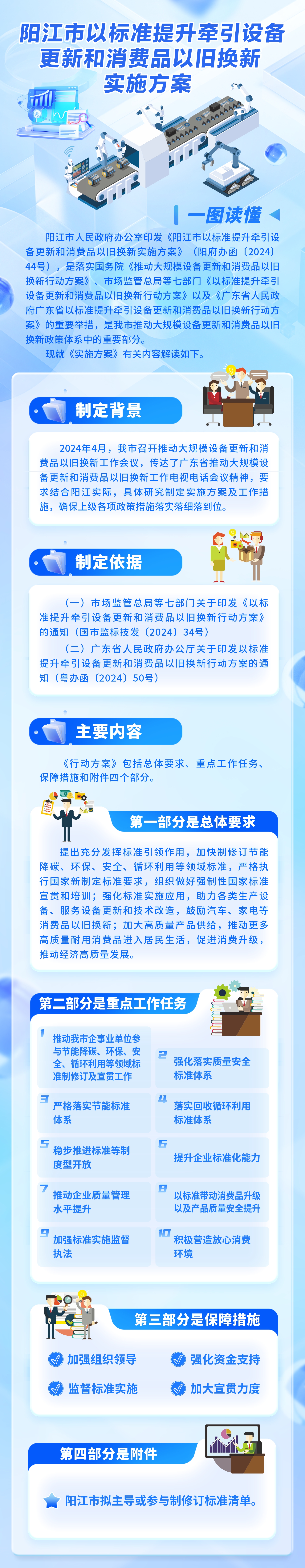 一圖讀懂《陽江市大規模設備更新和消費品以舊換新工作方案》.jpg