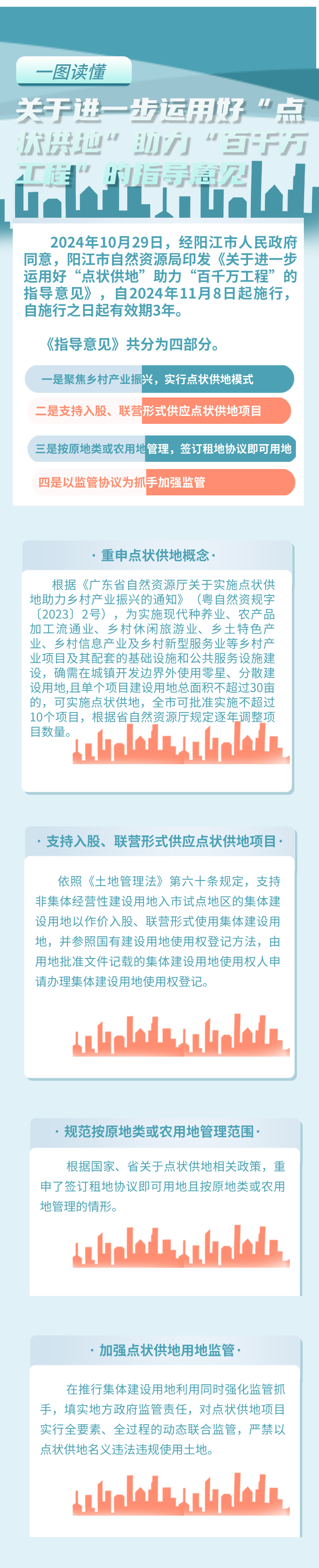 一圖讀懂《關(guān)于進(jìn)一步運(yùn)用好“點狀供地”助力“百千萬工程”的指導(dǎo)意見》.jpg