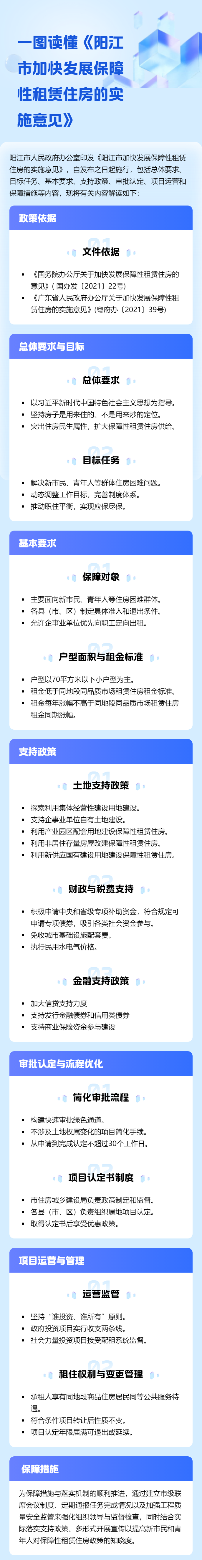 一圖讀懂《陽(yáng)江市加快發(fā)展保障性租賃住房的實(shí)施意見》.jpg